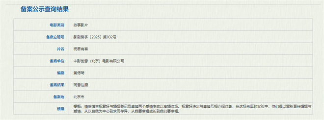 爱情专家也婚姻不幸？电影《祝君有喜》备案立项-起点剧情网