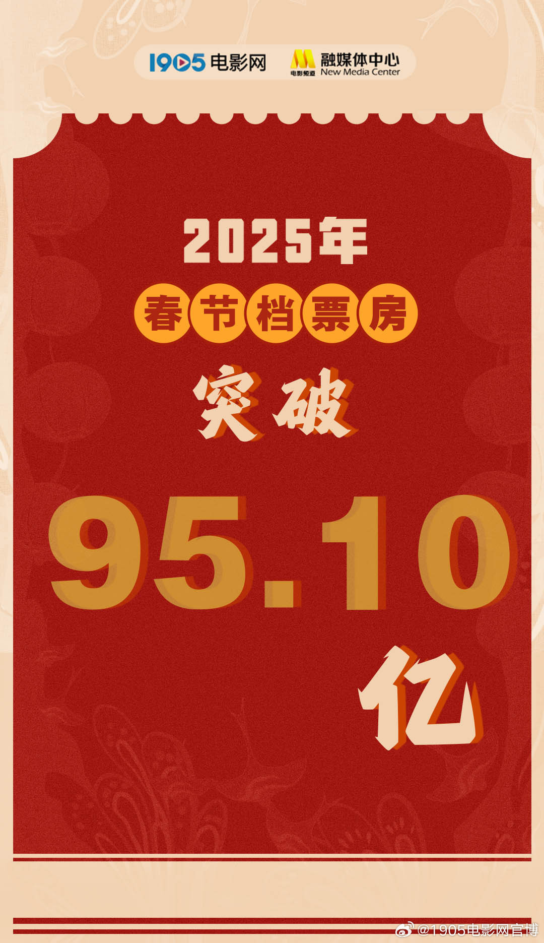 2025年春节档电影票房95.10亿元 观影人次1.87亿-起点剧情网