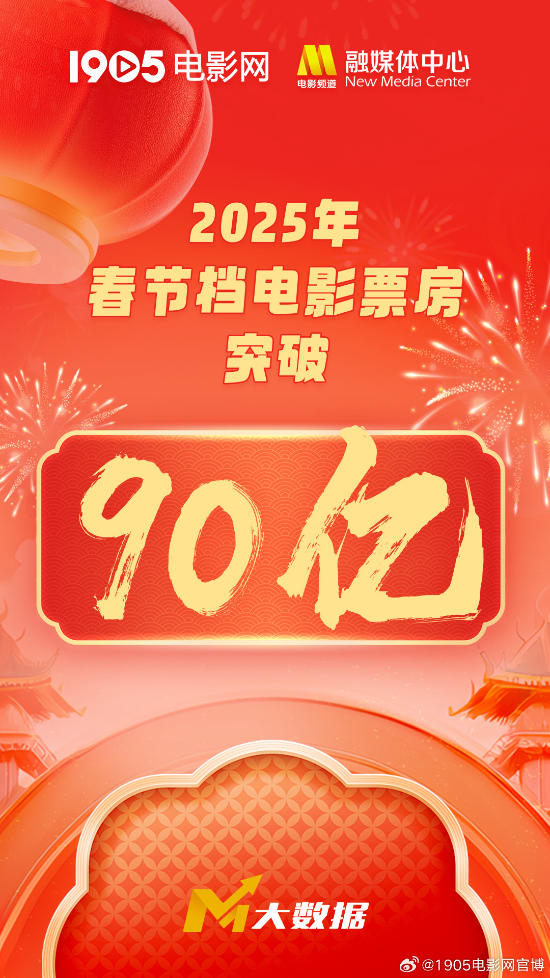 2025年春节档总票房突破90亿！再创中国影史新高-起点剧情网