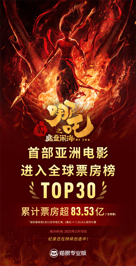 亚洲首部!《哪吒之魔童闹海》跻身全球票房榜前30-起点剧情网