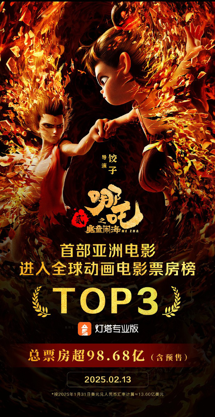 《哪吒2》全球榜升至17位 全球动画榜冲进前三！-起点剧情网