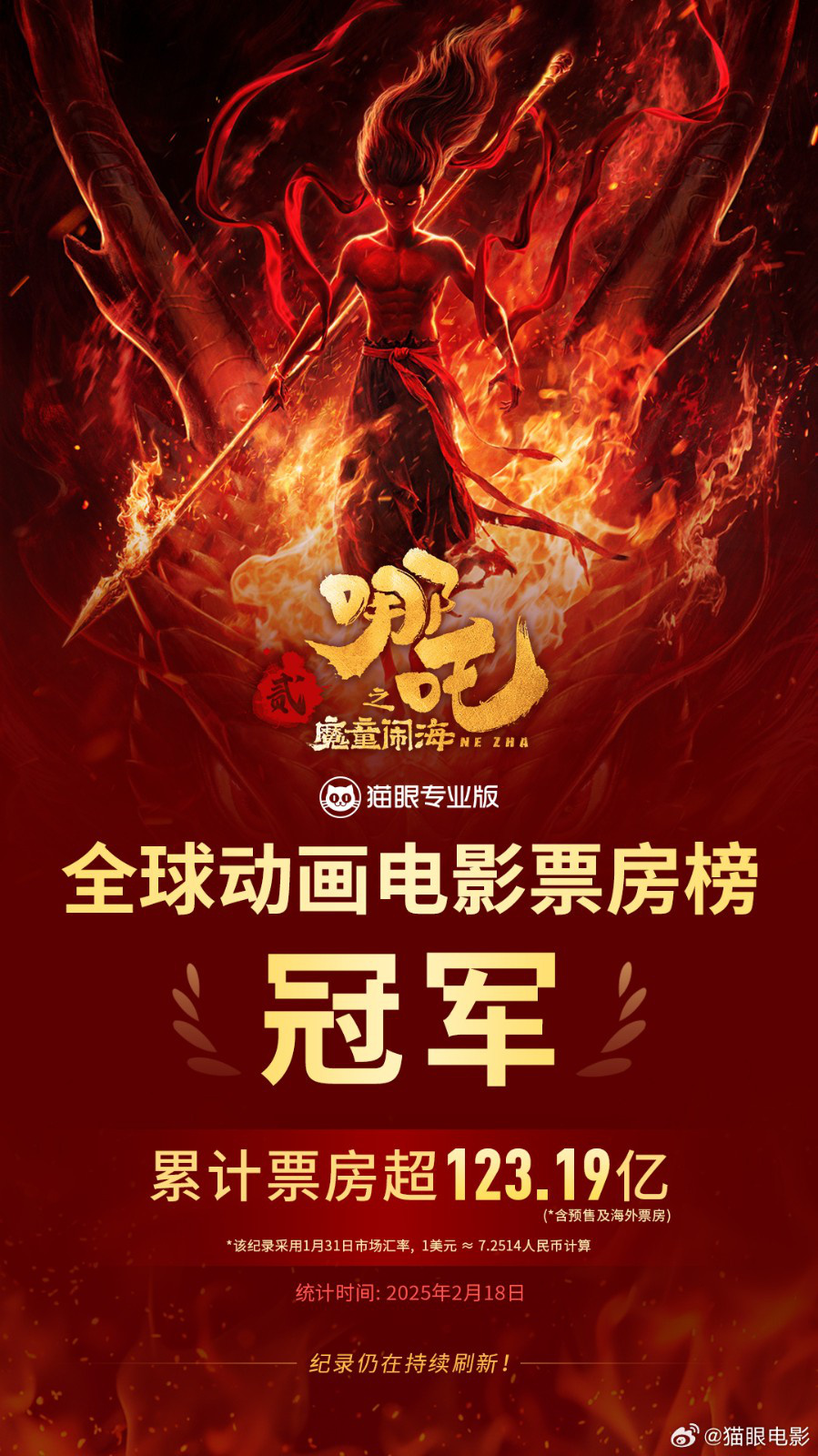 《哪吒2》登顶全球动画票房榜！海外予以高分推荐-起点剧情网