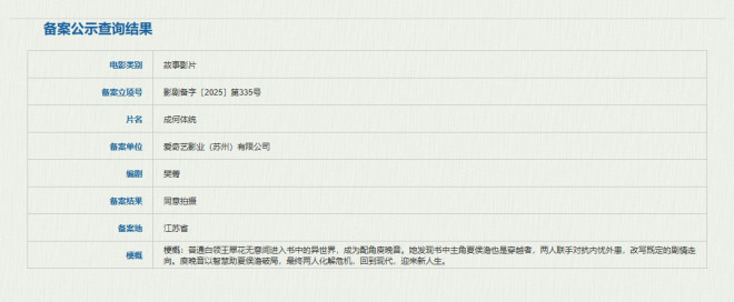 电影《成何体统》备案立项 丞磊×王楚然出演剧版-起点剧情网