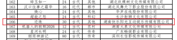 《还珠格格》将改编短剧！剧情大改预计年内上线-起点剧情网