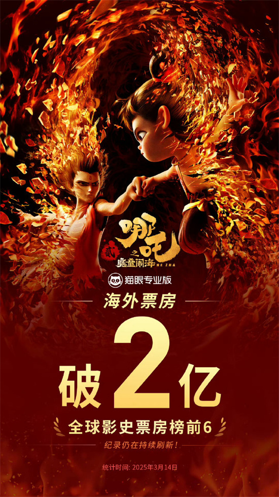 冲击全球第五！《哪吒之魔童闹海》海外票房破2亿-起点剧情网