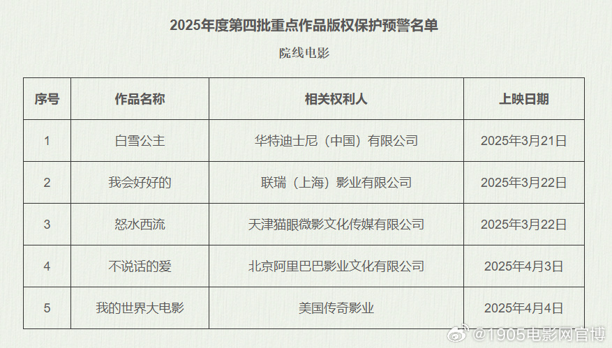 《白雪公主》《怒水西流》等片进入版权预警名单-起点剧情网