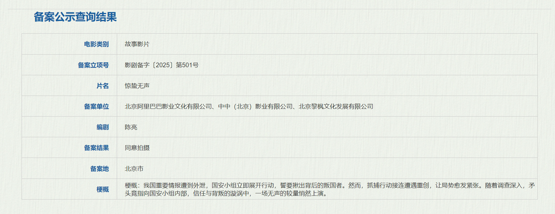 张艺谋新片《惊蛰无声》立项 情报外泄国安出击-起点剧情网