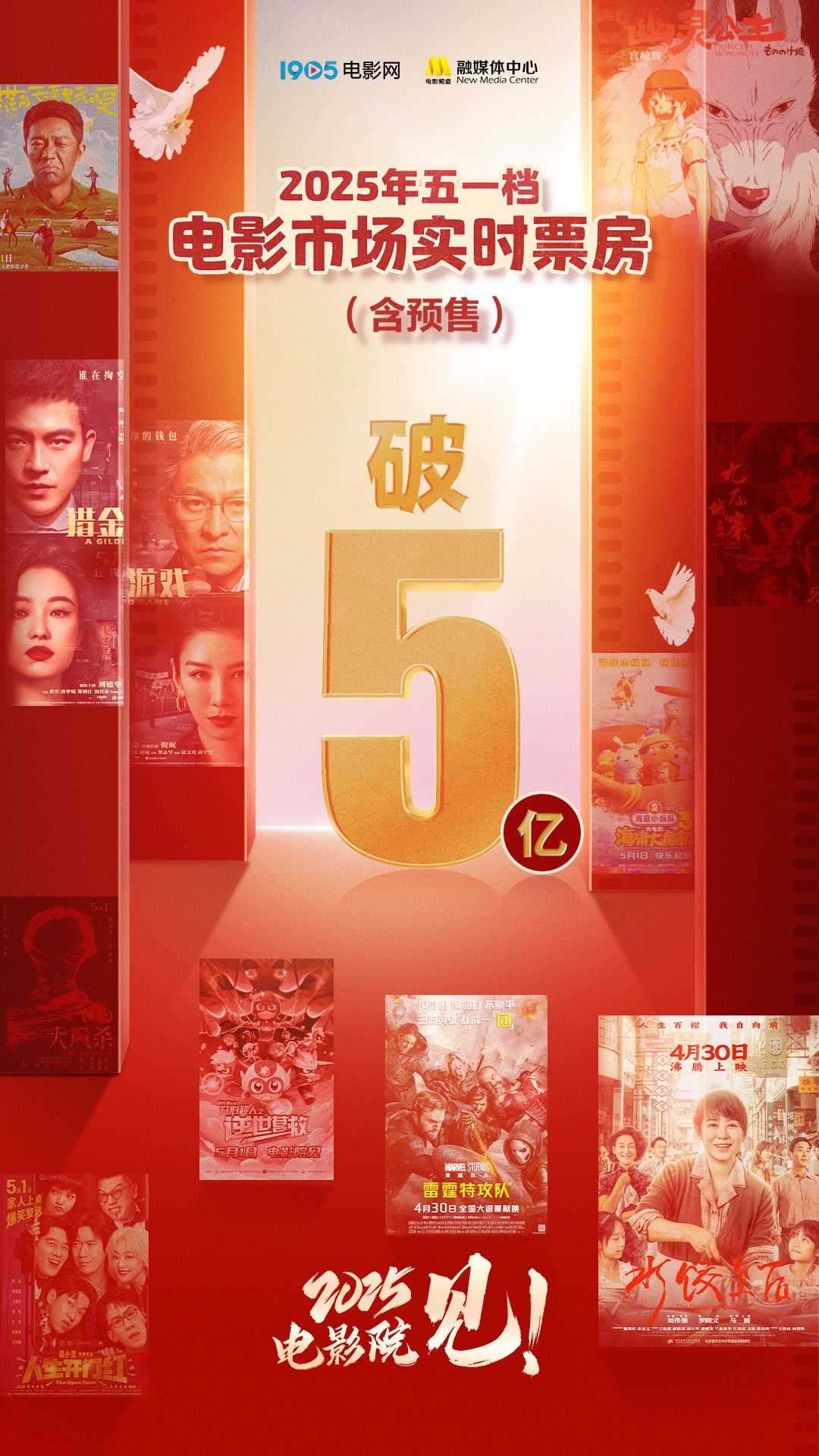 2025五一档票房突破5亿 《水饺皇后》强势领跑！-起点剧情网
