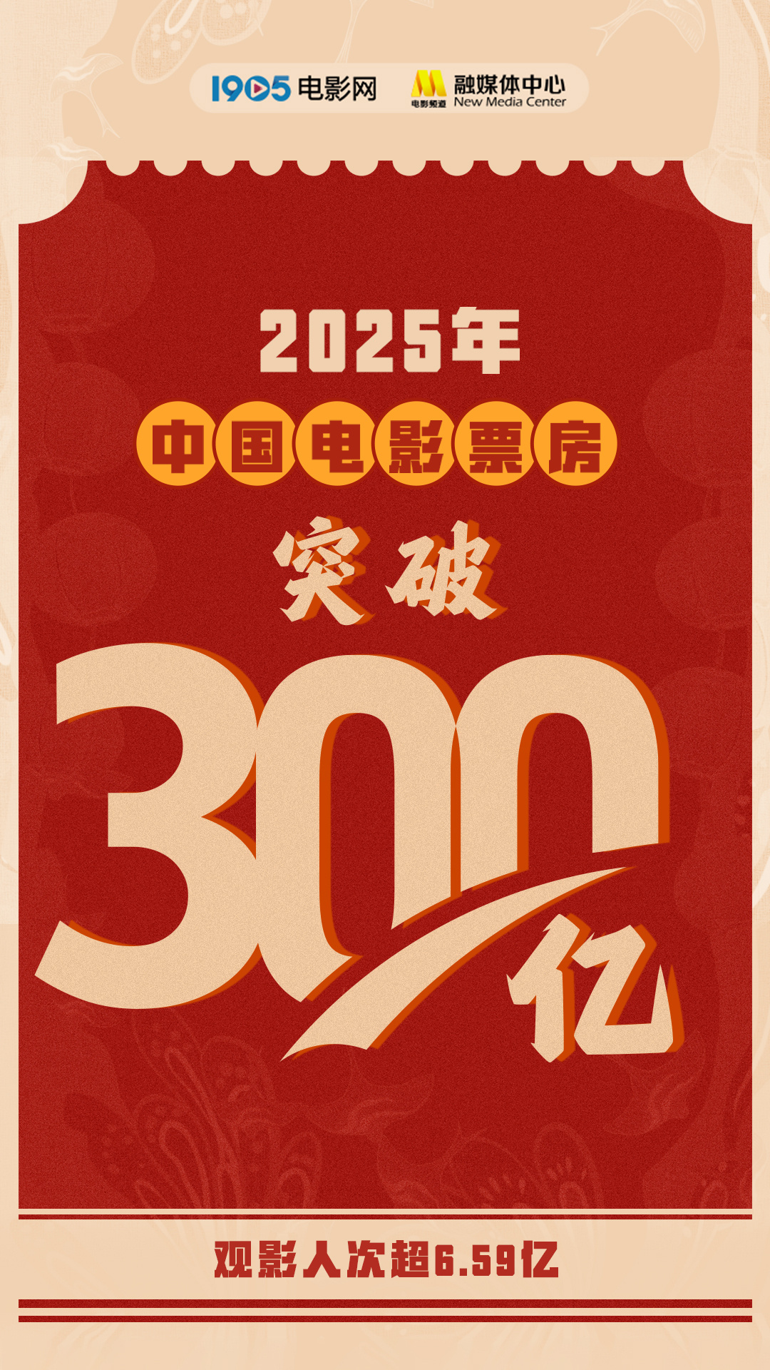 2025年电影总票房突破300亿 《哪吒2》暂居榜首-起点剧情网