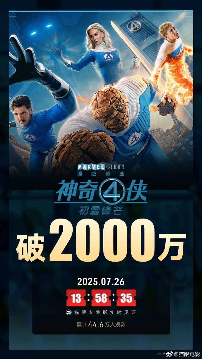 《神奇4侠》国内上映两天 总票房仅2000万元-起点剧情网