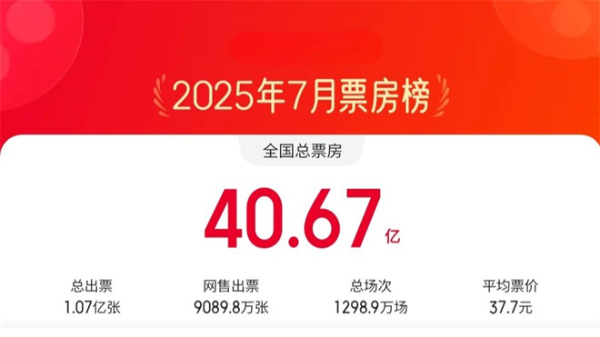 2025年7月票房超40亿！《南京照相馆》强势登顶-起点剧情网