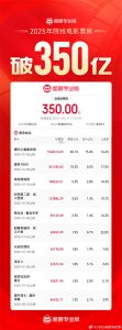2025年累计票房突破350亿元!较前一年提前55天-起点剧情网