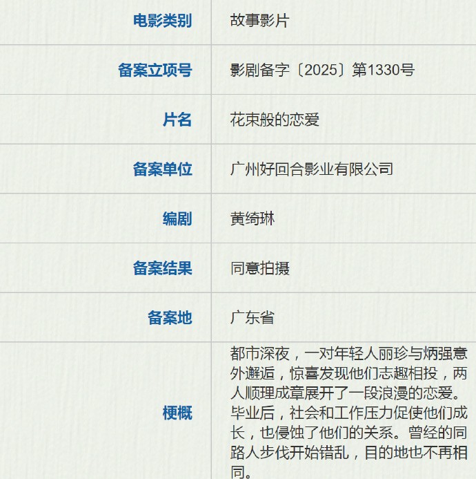阿珍爱上阿强！中国翻拍《花束般的恋爱》电影立项-起点剧情网