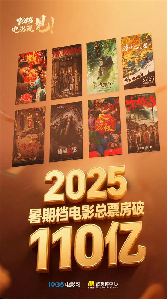 2025年暑期档票房破110亿元 观影人次达2.95亿！-起点剧情网