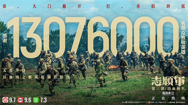 《志愿军3》累计票房破五亿!观影人次超1307万-起点剧情网