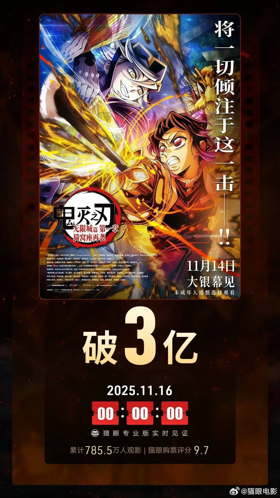 《鬼灭之刃:无限城篇 第一章》国内票房突破3亿元-起点剧情网