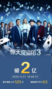 《惊天魔盗团3》票房破2亿 豆瓣评分仅6.0系列最差-起点剧情网