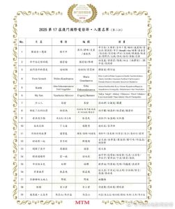 第17届澳门国际电影节第二批入围名单公布!-起点剧情网